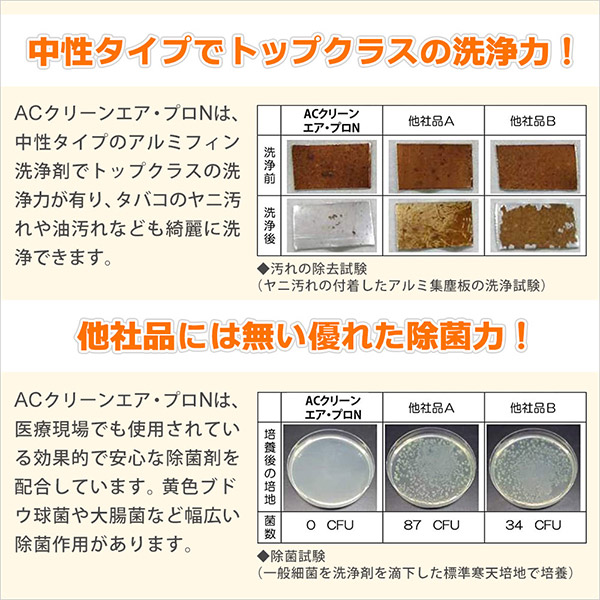 日本進口品除菌除鏽除臭強項