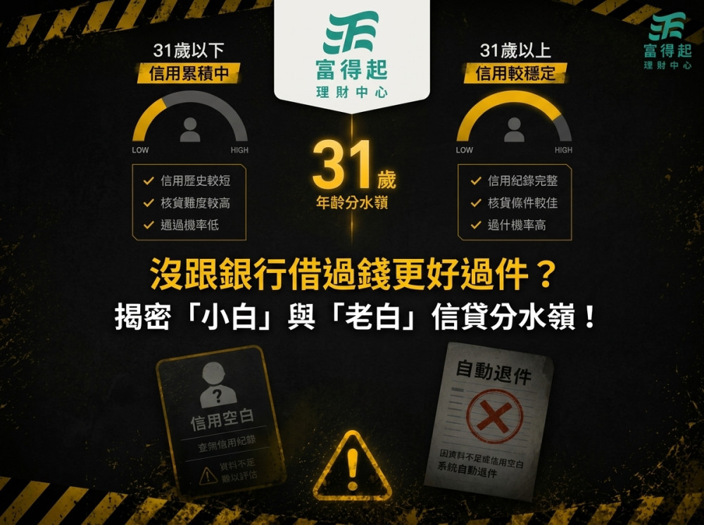 理財避坑室 05｜沒跟銀行借過錢更好過件？揭密「小白」與「老白」信貸分水嶺！